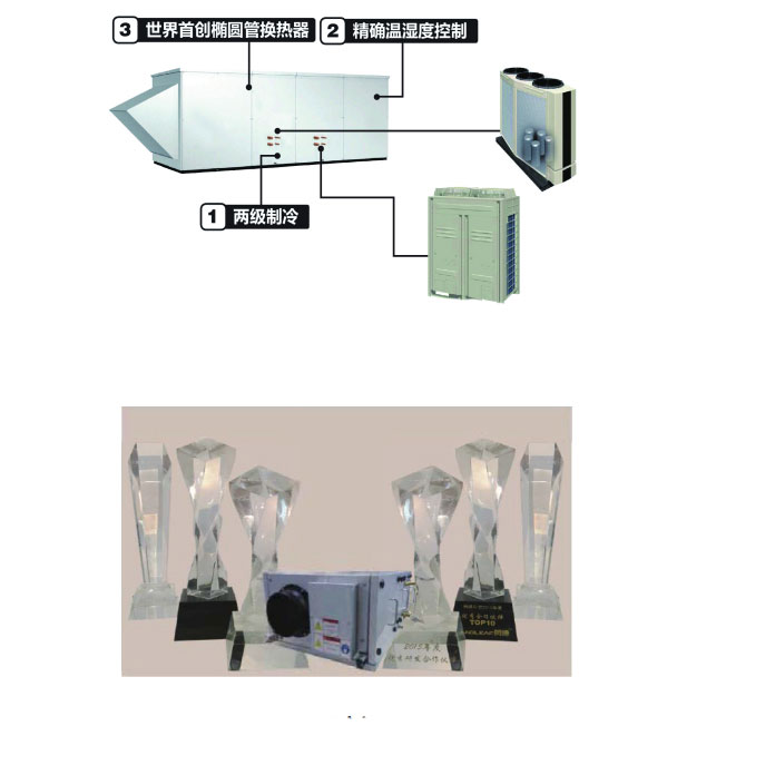 ÆäËûÌØÊâ»ú×é